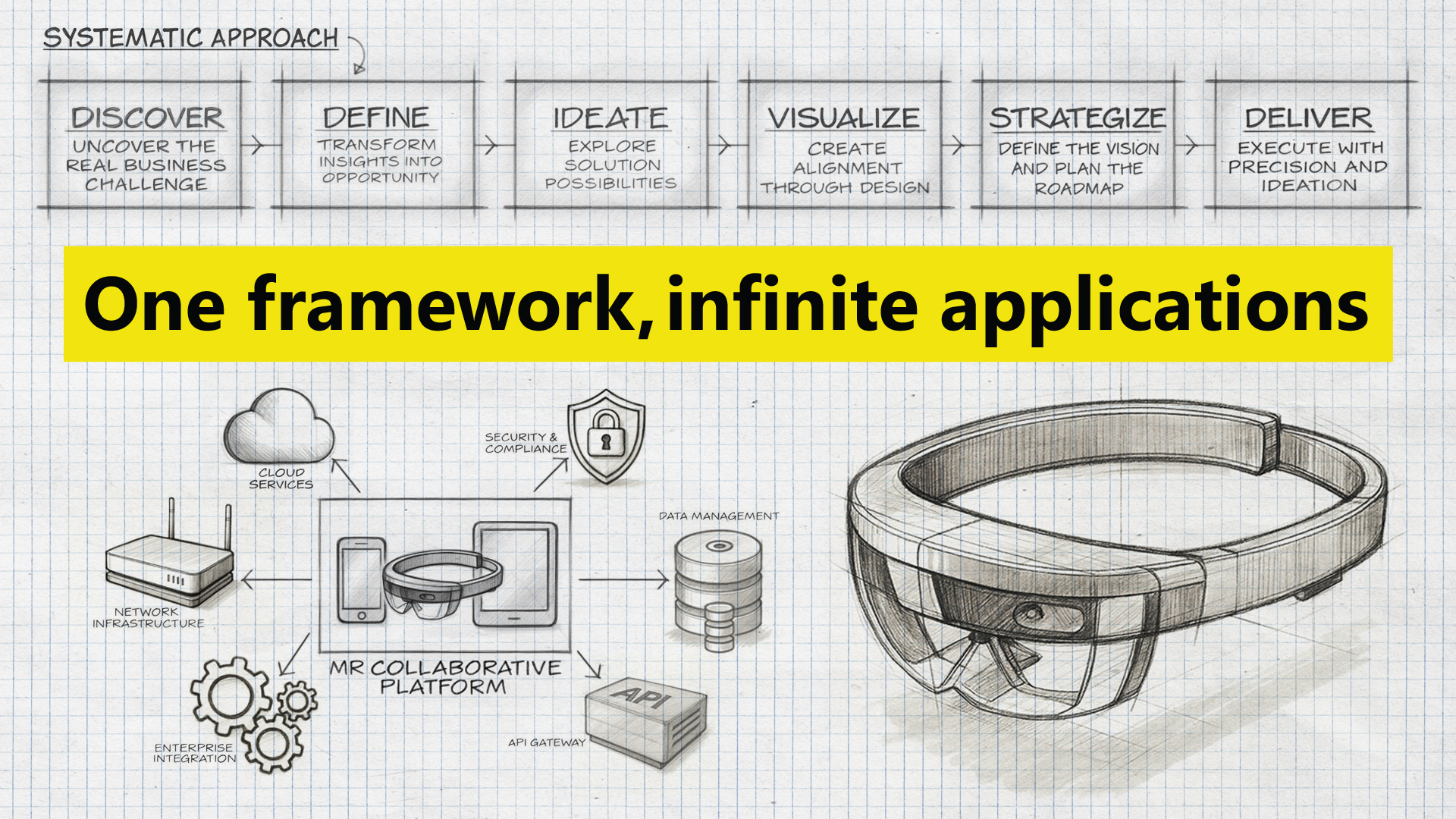 A single collaboration framework designed to scale across industries, workflows, and skill levels.