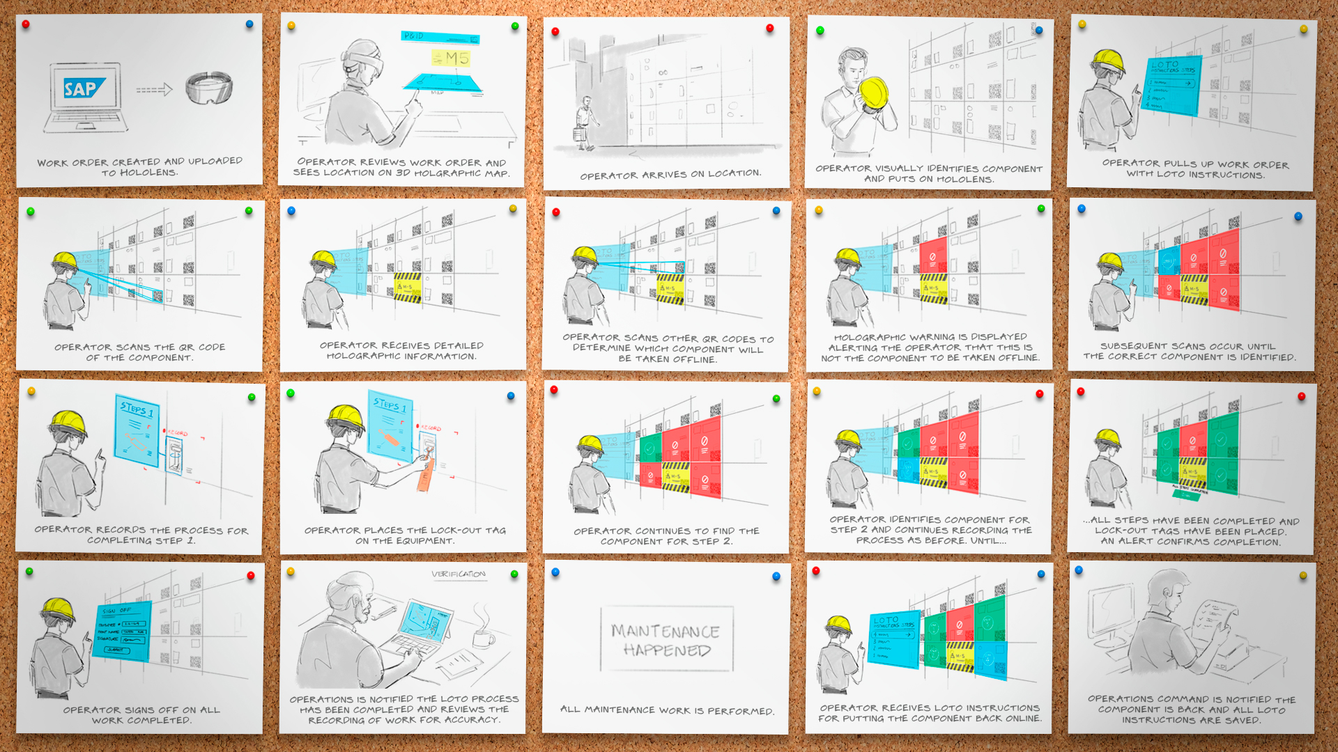 Remote collaboration prototype supporting Lock-Out/Tag-Out maintenance procedures in a power plant environment.