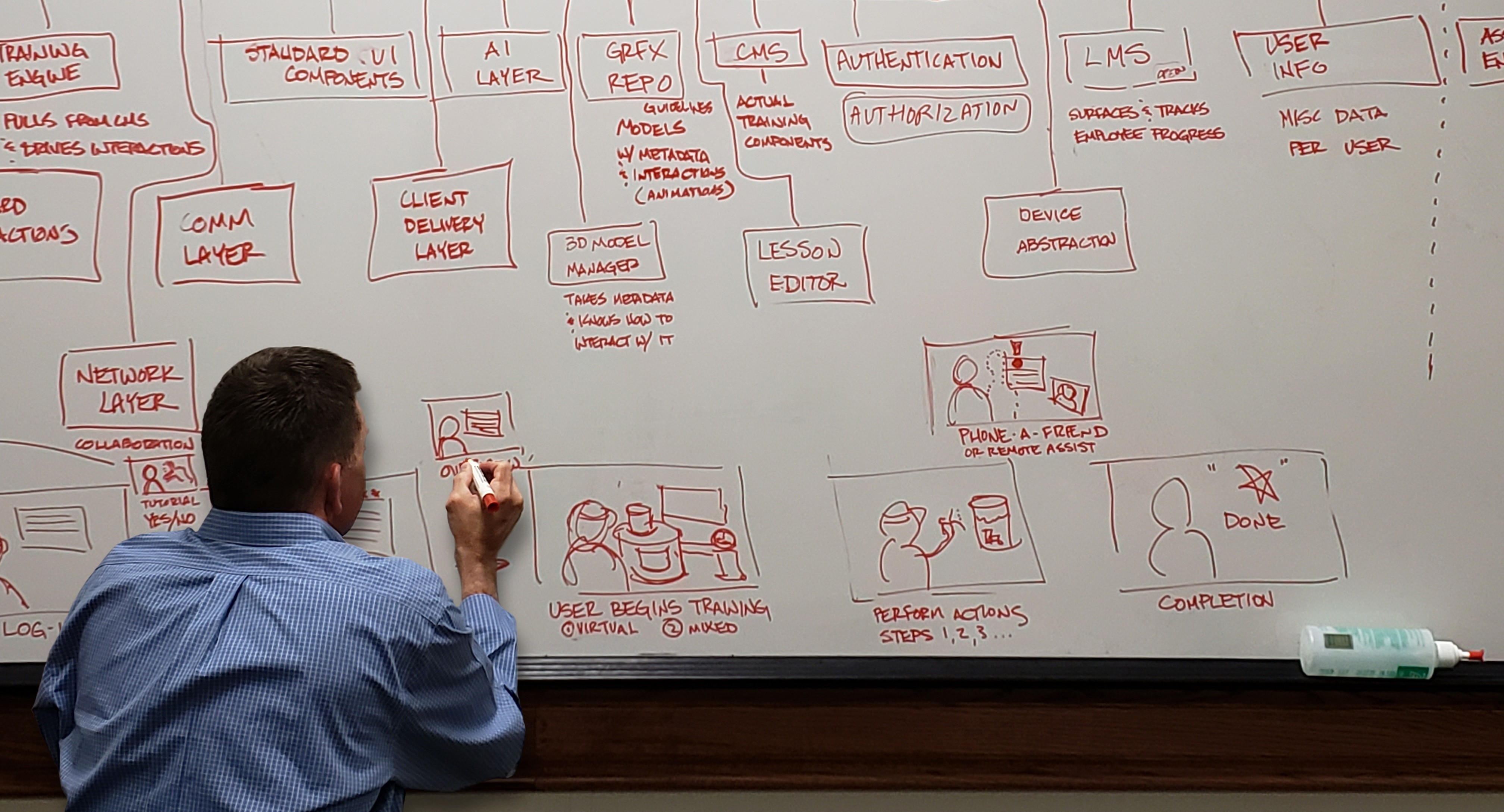 Whiteboard exploration translating operational challenges into executable mixed-reality systems.