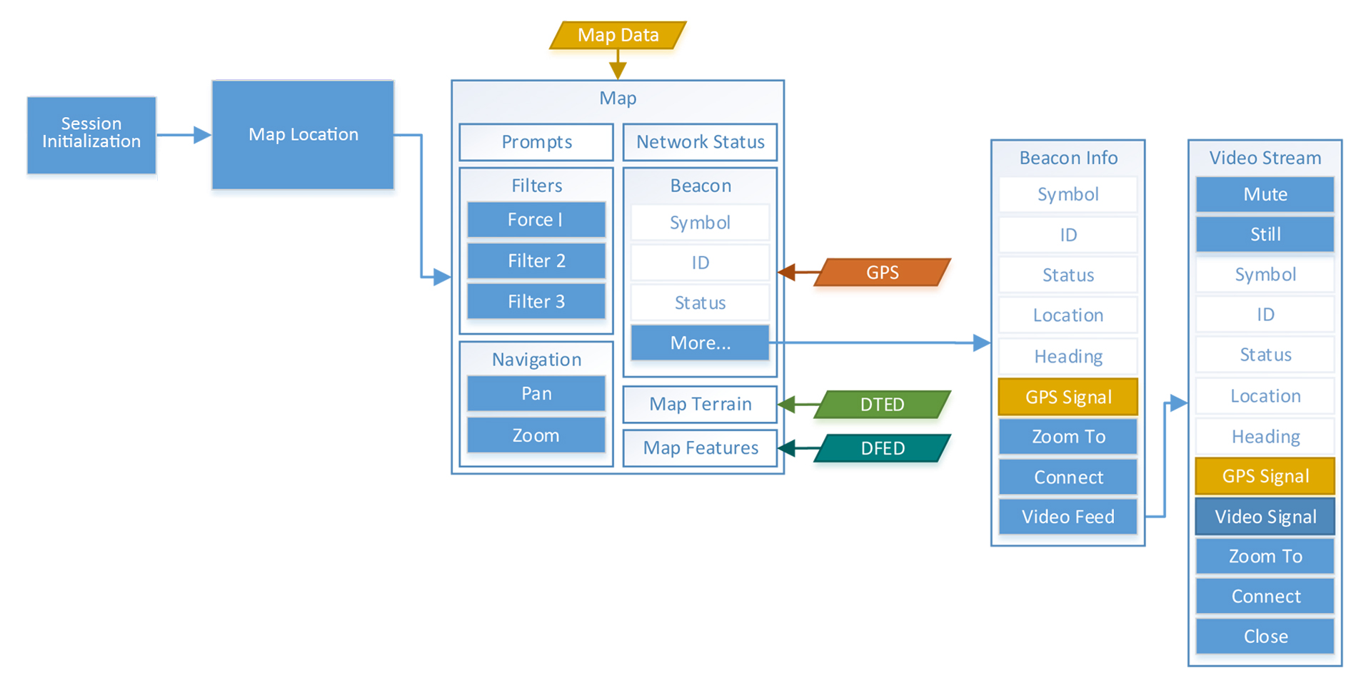 Spatial platform architecture for multi-source operational coordination.